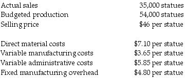 Glossier Images Inc., produces decorative statues. Management has provided the following information:   What is the total throughput contribution? A)  $2,100,600 B)  $1,233,750 C)  $1,361,500 D)  $1,029,000