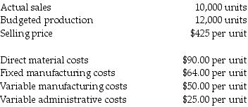Universal Specialty Group produces a sports theme chair. The following information has been provided by management:     Required: a.What is the cost per statue if absorption costing is used? b.What is the cost per statue if  super-variable costing  is used? c.What is the total throughput contribution?