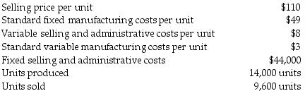 Jenkins Corporation sells one product. The following information is available for the current month:   What is the variable costing breakeven point in units? (Round your final answer up to the next whole unit.)  A)  6,930 units B)  7,796 units C)  7,157 units D)  7,374 units