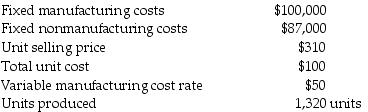 Henry Chapman Manufacturing Inc. incurred the following expenses during 2017:   What will be the breakeven point if variable costing is used? (Round your final answer up to the next whole unit.)  A)  891 units B)  1,000 units C)  720 units D)  385 units