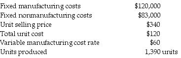 Patota Manufacturing incurred the following expenses during 2017:   What is the breakeven point in units using absorption costing if the units produced are actually 2,220? (Round your final answer up to the next whole unit.)  A)  997 units B)  725 units C)  544 units D)  318 units