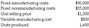 Banta Corporation is in the business of selling computers. The following expenses were incurred in March 2017:   What will be the breakeven point if variable costing is used? (Round your final answer up to the next whole unit.)  A)  97 units B)  208 units C)  182 units D)  129 units