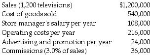 M & G TV and Appliance Store is a small company that has hired you to perform some management advisory services. The following information pertains to 2017 operations.   What was the variable cost per unit sold for 2017? A)  $30 B)  $480 C)  $770 D)  $450
