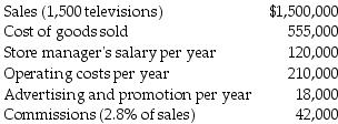 M & G TV and Appliance Store is a small company that has hired you to perform some management advisory services. The following information pertains to 2017 operations.   What were total fixed costs for 2017? A)  $945,000 B)  $597,000 C)  $348,000 D)  $330,000