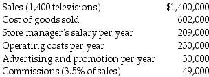 M & G TV and Appliance Store is a small company that has hired you to perform some management advisory services. The following information pertains to 2017 operations.   Which cost estimation method is being used by M & G TV and Appliance Store? A)  the operating costing method B)  the marginal costing method C)  the account analysis method D)  the cost-volume-profit analysis method
