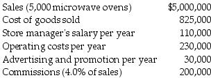 South Coast Appliance Store is a small company that has hired you to perform some management advisory services. The following information pertains to 2017 operations.   Which cost estimation method is being used by South Coast Appliance Store? A)  the account analysis method B)  the operating costing method C)  the marginal costing method D)  the cost-volume-profit analysis method
