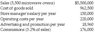 South Coast Appliance Store is a small company that has hired you to perform some management advisory services. The following information pertains to 2017 operations.   What was the variable cost per unit sold for 2017? A)  $32.00 B)  $175 C)  $207.00 D)  $277.72