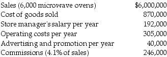 South Coast Appliance Store is a small company that has hired you to perform some management advisory services. The following information pertains to 2017 operations.   What are the estimated total costs if South Coast's store expects to sell 8,900 units next year? A)  $3,567,950 B)  $2,192,400 C)  $4,104,950 D)  $901,900