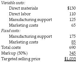 Crandle Manufacturers Inc. is approached by a potential customer to fulfill a one-time-only special order for a product similar to one offered to domestic customers. The company has excess capacity. The following per unit data apply for sales to regular customers:   What is the full cost of the product per unit? A)  $430 B)  $1,035 C)  $690 D)  $345