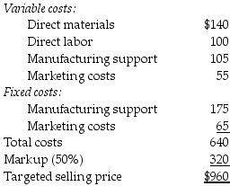 Crandle Manufacturers Inc. is approached by a potential customer to fulfill a one-time-only special order for a product similar to one offered to domestic customers. The company has excess capacity. The following per unit data apply for sales to regular customers:   For Crandle Manufacturers Inc., what is the minimum acceptable price of this special order? A)  $400 B)  $320 C)  $480 D)  $640