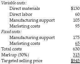 Crandle Manufacturers Inc. is approached by a potential customer to fulfill a one-time-only special order for a product similar to one offered to domestic customers. The company has excess capacity. The following per unit data apply for sales to regular customers:   What is the change in operating profits if the one-time-only special order for 1,030 units is accepted for $550 a unit by Crandle? A)  $164,800 increase in operating profits B)  $164,170 increase in operating profits C)  $164,170 decrease in operating profits D)  $164,800 decrease in operating profits