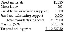 Swan Manufacturing is approached by a customer to fulfill a one-time-only special order for a product similar to one offered to domestic customers. The following per unit data apply for sales to regular customers:     Swan Manufacturing has excess capacity. Required: a.What is the full cost of the product per unit if the marketing costs is $3,000? b.What is the contribution margin per unit? c.Which costs are relevant for making the decision regarding this one-time-only special order? Why? d.For Swan Manufacturing, what is the minimum acceptable price of this one-time-only special order? e.For this one-time-only special order, should Parker and Spitzer Manufacturing consider a price of $5,400 per unit? Why or why not?