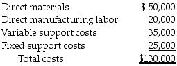 H.J. Manufacturing produces 10,000 units of a part that is used in their assembly process. The production costs are as follows:     H.J. Manufacturing has the option of purchasing these units from an outside supplier at $10.75 per unit. If the part is outsourced, 40% of the fixed costs cannot be immediately converted to other uses. a.Describe avoidable costs. What amount of the part's production costs is avoidable? b.Should H.J. outsource the part? Why or why not? c.What other items should H.J. consider before outsourcing any of the parts it currently manufactures?