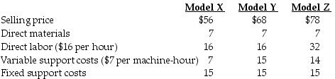 Springer Products manufactures three different product lines, Model X, Model Y, and Model Z. Considerable market demand exists for all models. The following per unit data apply:   How can Lisa Dynondo encourage her salespeople to promote the more profitable model? A)  Put all sales persons on fixed salary. B)  Provide higher sales commissions for higher priced items. C)  Provide higher sales commissions for items with the greatest contribution margin per constrained resource. D)  Provide higher sales commissions for items which has the lowest cost and lower sales commissions for items with highest cost.