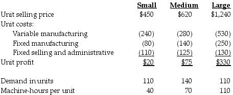A.C. Tech Manufacturing Appliances manufactures three sizes of kitchen appliances: small, medium, and large. Product information is provided below.   The maximum machine-hours available are 6,500 per week. What is the contribution margin per machine-hour for a medium appliance? A)  $0.54 B)  $1.07 C)  $4.86 D)  $7.79
