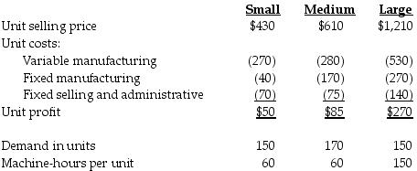 A.C. Tech Manufacturing Appliances manufactures three sizes of kitchen appliances: small, medium, and large. Product information is provided below.   The maximum machine-hours available are 6,500 per week. Which of the three product models should be produced first if management incorporates a short-run profit maximizing strategy? A)  small appliance B)  medium appliance C)  large appliance D)  both medium and large appliance