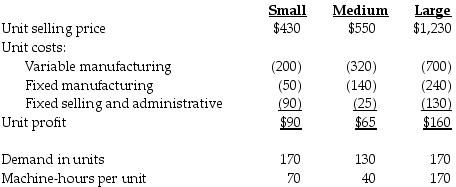 A. C .Tech Manufacturing Appliances manufactures three sizes of kitchen appliances: small, medium, and large. Product information is provided below.   The maximum machine-hours available are 6,200 per week. How many of each product should be produced per month using the short-run profit maximizing strategy?  A)    B)    C)    D)   
