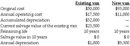 Hartley's Meat Pies is considering replacing its existing delivery van with a new one. The new van can offer considerable savings in operating costs. Information about the existing van and the new van follow:   Relevant costs for this decision include ________. A)  the original cost of the existing van B)  accumulated depreciation C)  the annual operating cost D)  the book value of the existing van