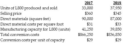 Trusted Products Company makes a household appliance with model number L800. The goal for 2018 is to reduce direct materials usage per unit. No defective units are currently produced. Manufacturing conversion costs depend on production capacity defined in terms of L800 units that can be produced. The industry market size for appliances increased 15% from 2017 to 2018. The following additional data are available for 2017 and 2018:   What is the revenue effect of the growth component? A)  $1,782,000 U B)  $418,500 F C)  $418,500 U D)  $1,782,000 F