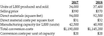 Trusted Products Company makes a household appliance with model number L800. The goal for 2018 is to reduce direct materials usage per unit. No defective units are currently produced. Manufacturing conversion costs depend on production capacity defined in terms of L800 units that can be produced. The industry market size for appliances increased 10% from 2017 to 2018. The following additional data are available for 2017 and 2018:   What is the cost effect of the growth component for direct materials? A)  $291,400 U B)  $1,326,000 F C)  $1,326,000 U D)  $291,400 F