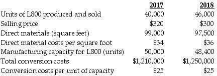 Trusted Products Company makes a household appliance with model number L800. The goal for 2018 is to reduce direct materials usage per unit. No defective units are currently produced. Manufacturing conversion costs depend on production capacity defined in terms of L800 units that can be produced. The industry market size for appliances increased 15% from 2017 to 2018. The following additional data are available for 2017 and 2018:   What is the cost effect of the growth component for conversion costs? A)  $1600 U B)  $0 C)  $40,000 U D)  $40,000 F