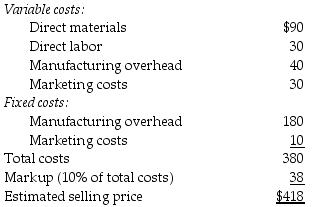 Gracius Manufacturing is approached by a European customer to fulfill a one-time-only special order for a product similar to one offered to domestic customers. Gracius Manufacturing has a policy of adding a 10% markup to full costs and currently has excess capacity. The following per unit data apply for sales to regular customers:   For Gracius Manufacturing, what is the minimum acceptable price of this one-time-only special order? A)  $120 B)  $160 C)  $190 D)  $380