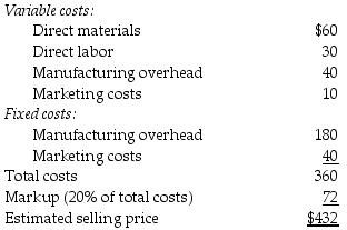 Gracius Manufacturing is approached by a European customer to fulfill a one-time-only special order for a product similar to one offered to domestic customers. Gracius Manufacturing has a policy of adding a 20% markup to full costs and currently has excess capacity. The following per unit data apply for sales to regular customers:   What is the full cost of the product per unit for Gracius Manufacturing? A)  $90 B)  $140 C)  $360 D)  $432