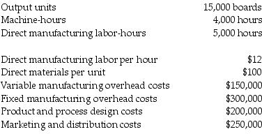 Longball Company manufactures basketball backboards. The following information pertains to the company's normal operations per month:     Required: a.For long-run pricing, what is the full-cost base per unit? b.Longball Company is approached by an overseas city to fulfill a one-time-only special order for 1,000 units. All cost relationships remain the same except for an additional one-time setup charge of $40,000. No additional design, marketing, or distribution costs will be incurred. What is the minimum acceptable bid per unit on this one-time-only special order?