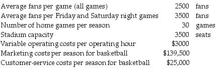 The Maize Eagles are evaluating ticket prices for its basketball games. Studies show that Friday and Saturday night games average more than twice the number of fans compared to other days. The following information pertains to the stadium's normal operations per season:   The stadium is open for 4 operating hours on each day a game is played. All employees work by the hour except for the administrators. A maximum of one game is played per day and each fan has only one ticket per game. The stadium authority wants to charge more for games on Friday and Saturday. What is the minimum price that should be charged for peak attendance nights? A)  $4.99 B)  $4.80 C)  $6.99 D)  $209.80