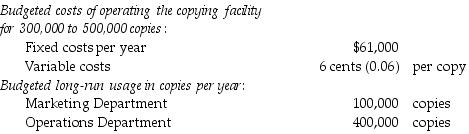 The Charmatz Corporation has a central copying facility. The copying facility has only two users, the Marketing Department and the Operations Department. The following data apply to the coming budget year:   Budgeted amounts are used to calculate the allocation rates. Actual usage for the year by the Marketing Department was 80,000 copies and by the Operations Department was 320,000 copies. If a single-rate cost-allocation method is used, what amount of copying facility costs will be budgeted for the Marketing Department? (Round any intermediary calculations to the nearest cent.)  A)  $18,200 B)  $6000 C)  $12,200 D)  $21,250
