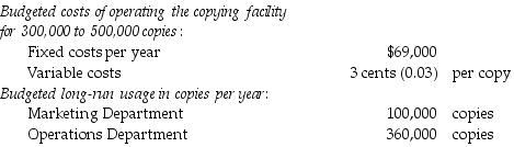The Charmatz Corporation has a central copying facility. The copying facility has only two users, the Marketing Department and the Operations Department. The following data apply to the coming budget year:   Budgeted amounts are used to calculate the allocation rates. Actual usage for the year by the Marketing Department was 70,000 copies and by the Operations Department was 330,000 copies. If a single-rate cost-allocation method is used, what amount of copying facility costs will be allocated to the Marketing Department? Assume actual usage is used to allocate copying costs. (Do not round interim calculations and round the final calculation to the nearest dollar.)  A)  $20,250 B)  $18,000 C)  $12,600 D)  $2100