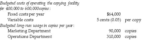 The Charmatz Corporation has a central copying facility. The copying facility has only two users, the Marketing Department and the Operations Department. The following data apply to the coming budget year:   Budgeted amounts are used to calculate the allocation rates. Actual usage for the year by the Marketing Department was 120,000 copies and by the Operations Department was 380,000 copies. If a dual-rate cost-allocation method is used, what amount of copying facility costs will be budgeted for the Operations Department? A)  $65,100 B)  $68,600 C)  $64,140 D)  $67,640