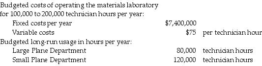 The Speedjet Aircraft Corporation has a central materials laboratory. The laboratory has only two users, the Large Plane Department and the Small Plane Department. The following data apply to the coming budget year:   Budgeted amounts are used to calculate the allocation rates. Actual usage for the year by the Large Plane Department was 60,000 technician hours and by the Small Plane Department was 80,000 technician hours. If a single-rate cost-allocation method is used, what amount of materials laboratory costs will be allocated to the Large Plane Department? Assume actual usage is used to allocate laboratory costs. A)  $10,228,571.4 B)  $8,960,000 C)  $7,671,429 D)  $6,720,000