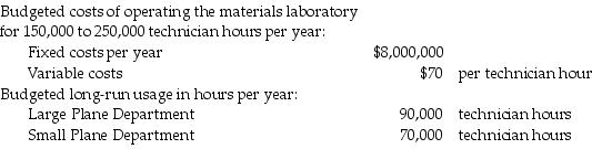 The Speedjet Aircraft Corporation has a central materials laboratory. The laboratory has only two users, the Large Plane Department and the Small Plane Department. The following data apply to the coming budget year:   Budgeted amounts are used to calculate the allocation rates. Actual usage for the year by the Large Plane Department was 80,000 technician hours and by the Small Plane Department was 120,000 technician hours. If a dual-rate cost-allocation method is used, what amount of materials laboratory costs will be allocated to the Large Plane Department? Assume budgeted usage is used to allocate fixed materials laboratory costs and actual usage is used to allocate variable materials laboratory costs. A)  $10,300,000 B)  $10,100,000 C)  $9,600,000 D)  $10,800,000