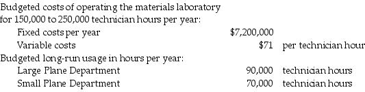The Speedjet Aircraft Corporation has a central materials laboratory. The laboratory has only two users, the Large Plane Department and the Small Plane Department. The following data apply to the coming budget year:   Budgeted amounts are used to calculate the allocation rates. Actual usage for the year by the Large Plane Department was 80,000 technician hours and by the Small Plane Department was 120,000 technician hours. If a dual-rate cost-allocation method is used, what amount of materials laboratory costs will be allocated to the Small Plane Department? Assume budgeted usage is used to allocate fixed materials laboratory costs and actual usage is used to allocate variable materials laboratory costs. A)  $13,920,000 B)  $11,670,000 C)  $10,370,000 D)  $8,120,000