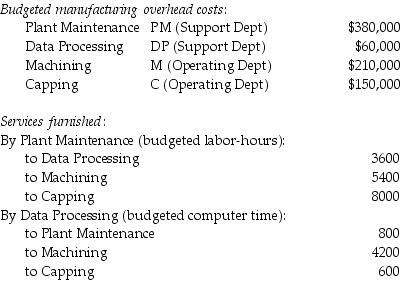 Alfred, owner of Hi-Tech Fiberglass Fabricators, Inc., is interested in using the reciprocal allocation method. The following data from operations were collected for analysis:   What is the complete reciprocated cost of the Plant Maintenance Department? (Do not round any intermediary calculations.)  A)  $411,143 B)  $400,693 C)  $440,000 D)  $404,957