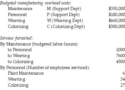 Hugo, owner of Automated Fabric, Inc., is interested in using the reciprocal allocation method. The following data from operations were collected for analysis:   What is the complete reciprocated cost of the Personnel Department? (Do not round any intermediary calculations.)  A)  $170,000 B)  $208,140 C)  $180,000 D)  $213,012