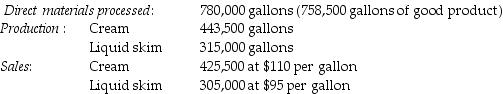 The Alfarm Corporation processes raw milk up to the split-off point where two products, cream and liquid skim, are produced and sold. There was no beginning inventory. The following material was collected for the month of February:   The cost of purchasing 780,000 gallons of direct materials and processing it up to the split-off point to yield a total of 758,500 gallons of good product was $2,310,000. When using a physical-volume measure, what is the approximate amount of joint costs that will be allocated to cream and liquid skim? (Round intermediary percentages to the nearest hundredth.)  A)  $1,350,657 and $959,343 B)  $1,155,000 and $1,155,000 C)  $1,345,524 and $964,476 D)  $1,313,442 and $996,558