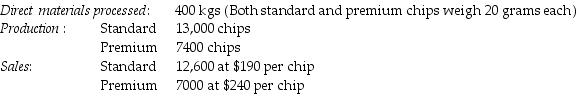 Netzone Company is in semiconductor industry and fabrication of silicon-wafer chips splits off two types of memory chips, Standard and Premium. The following information was collected for last quarter of the calendar year:   The cost of purchasing 400 kgs of direct materials and processing it up to the split-off point to yield a total of 20,400 chips of good products was $2,020,000. Beginning inventories totalled 130 chips for Standard and 60 chips for Premium. Ending inventory amounts reflected 130 chips of Standard and 60 chips of Premium. October costs per unit were the same as November. What are the physical-volume proportions for products Standard and Premium, respectively? A)  64.29% and 35.71% B)  66.33% and 33.67% C)  63.73% and 36.27% D)  50.00% and 50.00%