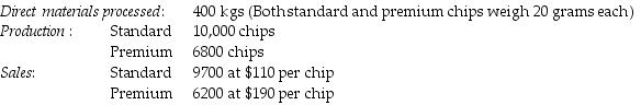 Netzone Company is in semiconductor industry and fabrication of silicon-wafer chips splits off two types of memory chips, Standard and Premium. The following information was collected for last quarter of the calendar year:   The cost of purchasing 400 kgs of direct materials and processing it up to the split-off point to yield a total of 16,800 chips of good products was $1,950,000. Beginning inventories totalled 140 chips for Standard and 90 chips for Premium. Ending inventory amounts reflected 140 chips of Standard and 90 chips of Premium. October costs per unit were the same as November. When using a physical-volume measure, what is the approximate amount of joint costs that will be allocated Standard chips? (Round intermediary percentages to the nearest hundredth.)  A)  $1,226,415 B)  $1,189,623 C)  $975,000 D)  $1,160,640