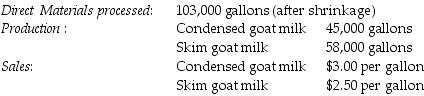 The Green Company processes unprocessed goat milk up to the split-off point where two products, condensed goat milk and skim goat milk result. The following information was collected for the month of October:   The costs of purchasing the of unprocessed goat milk and processing it up to the split-off point to yield a total of 103,000 gallons of saleable product was $186,480. There were no inventory balances of either product. Condensed goat milk may be processed further to yield 44,500 gallons (the remainder is shrinkage)  of a medicinal milk product, Xyla, for an additional processing cost of $7 per usable gallon. Xyla can be sold for $25 per gallon. Skim goat milk can be processed further to yield 56,700 gallons of skim goat ice cream, for an additional processing cost per usable gallon of $7. The product can be sold for $12 per gallon. There are no beginning and ending inventory balances. How much (if any)  extra income would Green earn if it produced and sold skim milk ice cream from goats rather than goat skim milk? Allocate joint processing costs based upon the relative sales value at the split-off point. (Round intermediary percentages to the nearest hundredth.)  A)  $138,500 B)  $711,090 C)  $666,000 D)  $186,930