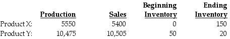 Torid Company processes 18,175 gallons of direct materials to produce two products, Product X and Product Y. Product X sells for $6 per gallon and Product Y, the main product, sells for $190 per gallon. The following information is for December:   The manufacturing costs totalled $29,000. If the byproduct inventory is recorded at NRV less profit margin of 40%, the balance sheet will report ________ of byproduct inventory. A)  $900 B)  $0 C)  $3800 D)  $540