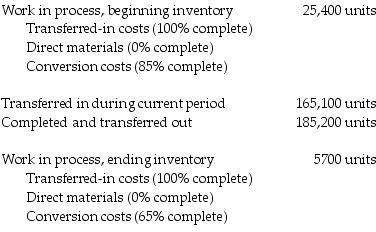 Direct Disk Drive Company operates a computer disk manufacturing plant. Direct materials are added at the end of the process. The following data were for June 2017:   How many units must be accounted for during the period? A)  216,300 units B)  190,500 units C)  169,945 units D)  139,700 units