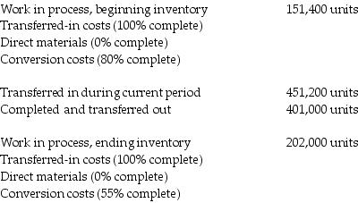 Direct Disk Drive Company operates a computer disk manufacturing plant. Direct materials are added at the end of the process. The following data were for August 2017:   Calculate equivalent units for conversion costs using the FIFO method. A)  30,280 units B)  353,400 units C)  299,800 units D)  390,580 units