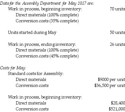 Emerging Dock Company manufactures boat docks on an assembly line. Its standard costing system uses two cost categories, direct materials and conversion costs. Each product must pass through the Assembly Department and the Finishing Department. Direct materials are added at the beginning of the production process. Conversion costs are allocated evenly throughout production.   Which of the following journal entries records the Assembly Department's conversion costs at actual costs for the month, assuming conversion costs are 15% higher than expected? A)    B)    C)    D)   