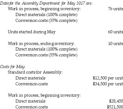 Emerging Dock Company manufactures boat docks on an assembly line. Its standard costing system uses two cost categories, direct materials and conversion costs. Each product must pass through the Assembly Department and the Finishing Department. Direct materials are added at the beginning of the production process. Conversion costs are allocated evenly throughout production.   Which of the following journal entries records the total conversion costs variances of the Assembly Department, assuming that conversion costs are 15% higher than expected?  A)    B)    C)    D)  