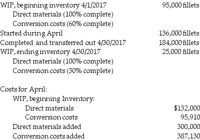 Fish Fillet Incorporated obtains fish and then processes them into frozen fillets and then prepares the frozen fish fillets for distribution to its retail sales department. Direct materials are added at the initiation of the cycle. Conversion costs are incurred evenly throughout the production cycle. Before inspection, some fillets are spoiled due to undetectable defects. Spoiled fillets generally constitute 5% of the good fillets. Data for April 2017 are as follows:   Normal spoilage totals ________. A)  9200 units B)  0 units C)  22,000 units D)  12,800 units