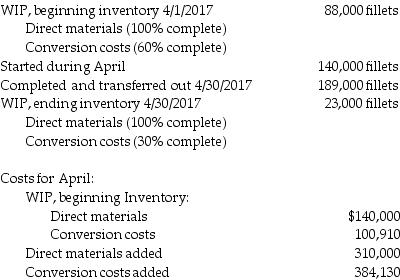 Fish Fillet Incorporated obtains fish and then processes them into frozen fillets and then prepares the frozen fish fillets for distribution to its retail sales department. Direct materials are added at the initiation of the cycle. Conversion costs are incurred evenly throughout the production cycle. Before inspection, some fillets are spoiled due to undetectable defects. Spoiled fillets generally constitute 4% of the good fillets. Data for April 2017 are as follows:   Abnormal spoilage totals ________. A)  8440 units B)  0 units C)  7560 units D)  16,000 units
