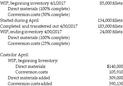 Fish Fillet Incorporated obtains fish and then processes them into frozen fillets and then prepares the frozen fish fillets for distribution to its retail sales department. Direct materials are added at the initiation of the cycle. Conversion costs are incurred evenly throughout the production cycle. Before inspection, some fillets are spoiled due to undetectable defects. Inspection occurs when units are 40% converted. Spoiled fillets generally constitute 6% of the good fillets. Data for April 2017 are as follows:   What cost is allocated to abnormal spoilage using the weighted-average process-costing method? (Round any cost per unit calculations to the nearest cent.)  A)  $ 0 B)  $4610 C)  $2091 D)  $2106