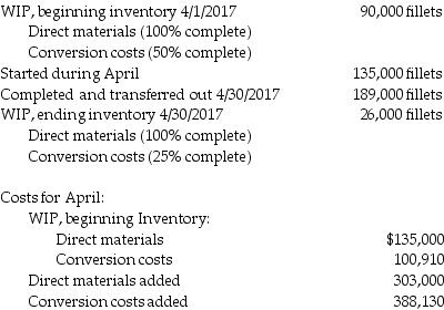 Fish Fillet Incorporated obtains fish and then processes them into frozen fillets and then prepares the frozen fish fillets for distribution to its retail sales department. Direct materials are added at the initiation of the cycle. Conversion costs are incurred evenly throughout the production cycle. Before inspection, some fillets are spoiled due to undetectable defects. Spoiled fillets generally constitute 4% of the good fillets. Data for April 2017 are as follows:   What is the amount of direct materials and conversion costs assigned to ending work in process using the weighted-average process-costing method? (Round any cost per unit calculations to the nearest cent.)  A)  $2025; $42,749 B)  $50,700; $15,470 C)  $96,730; $101,227 D)  $101,227; $25,229